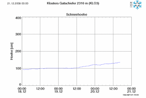 klo3-11